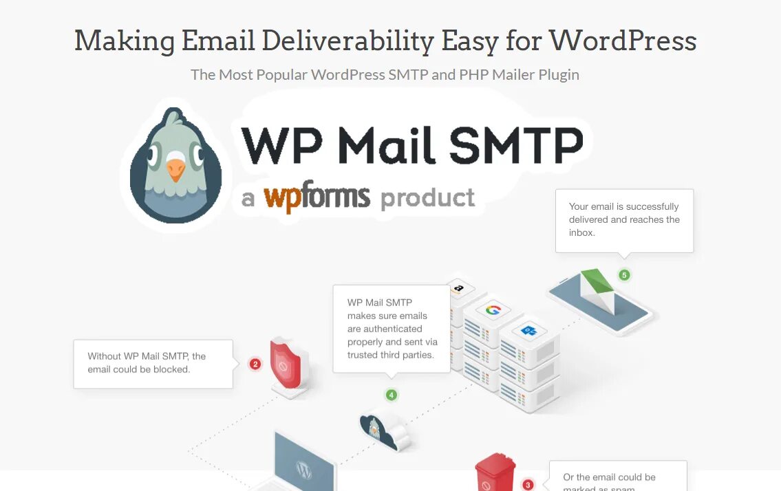 WORDPRESS mail. Wp mail SMTP плагин. SMTP WORDPRESS.