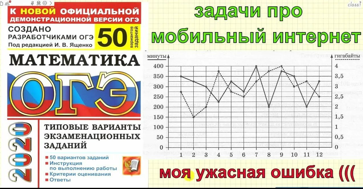 Задания огэ трафик мобильного интернета. Трафик огэ математика. задачи в огэ на трафик. осаго огэ математика. задания осаго огэ математика.