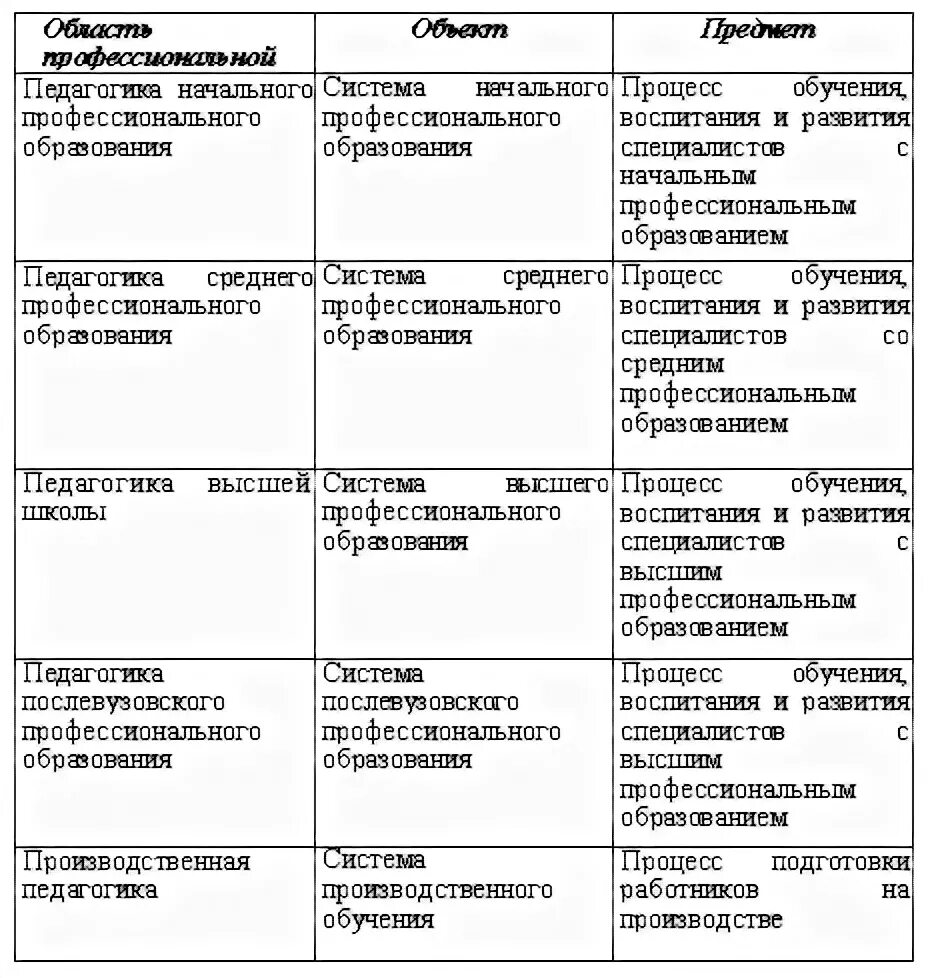 Заполните таблицу основные принципы 3. заполните таблицу основных команд, используемых для анимирования спрайтов.