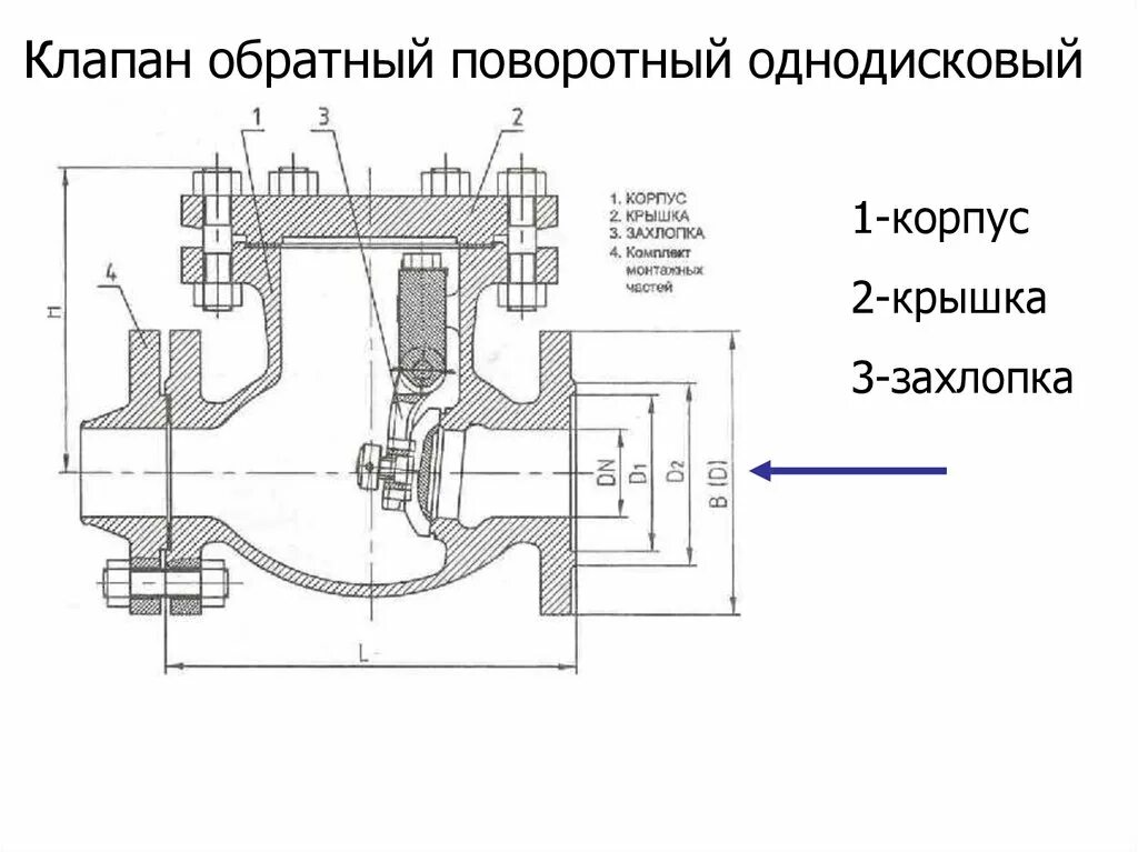 Очистка обратного клапана. Подъемный обратный клапан схема. Клапан обратный поворотный конструкция. Обратный клапан поворотного типа. Клапан обратный поворотный однодисковый.