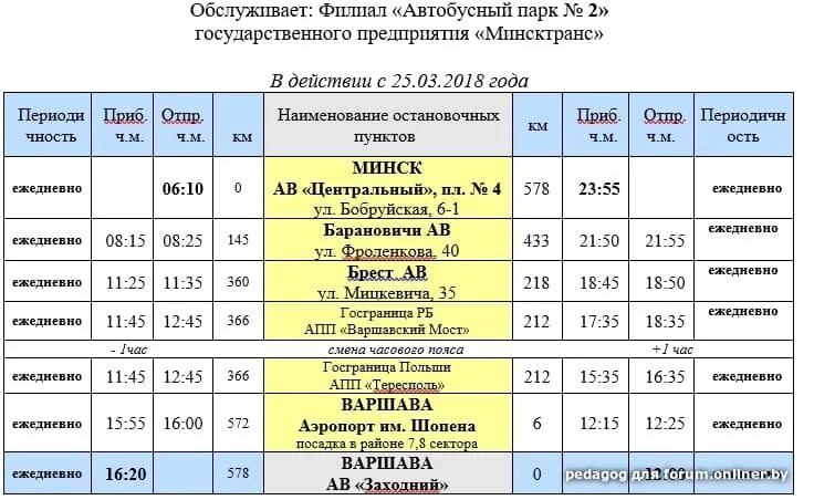 Минтранс минск. Варшава-Минск автобус расписание. Маршрут автобуса Варшава Минск. Минсктранс расписание Польша. Минсктранс расписание автобусов 429.