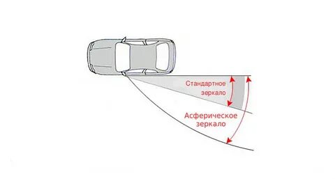 Зеркальные отличия