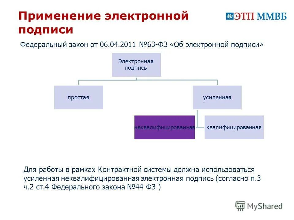 Простая и усиленная