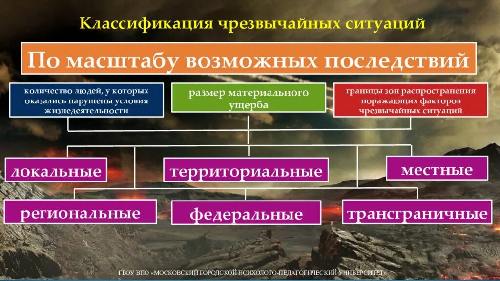 Классификация чрезвычайных ситуаций. Чрезвычайные ситуации классифицируются в зависимости от. Общая характеристика ЧС. Классификация и характеристика ЧС. Чрезвычайная ситуация федерального масштаба