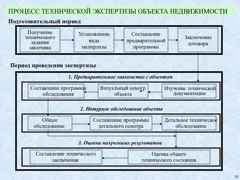 Содержание и средства выполнения работ