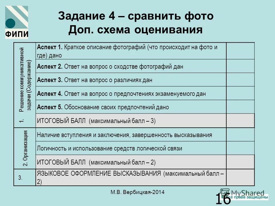 План описания картинок 7 класс