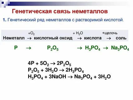 Составить генетический ряд неметалла