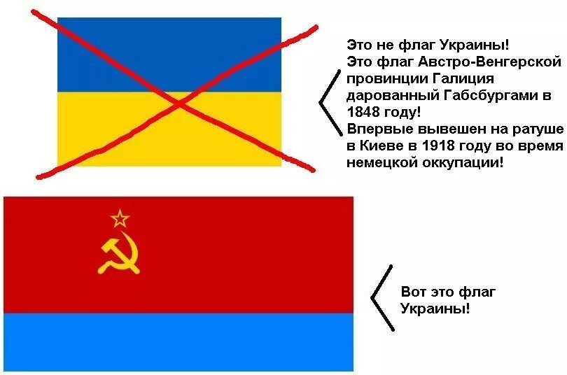 Рано флаг. Флаг украины сверху желтый снизу синий. флаг украины до 1917 года. флаг украины в 1918 году. флаг украины при российской империи.