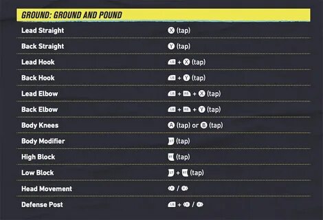 Ufc 3 управление