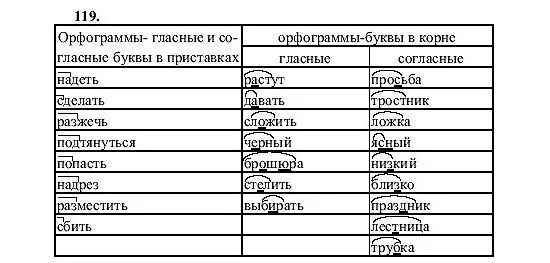 Слова которые имеют на конце гласную букву. Слова с приставками которые имеют на конце гласную. Слова с приставками которые имеют на конце гласную букву. Слова с приставками которые имеют на конце гласный. Слова с пятью приставками