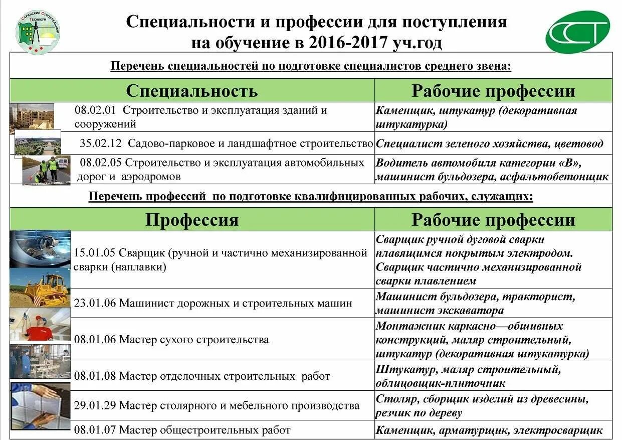 Специальности после 9 класса пенза. Строительный колледж специальности. После строительного техникума специальности. Строительный колледж Саранск. Строительный колледж профессии.