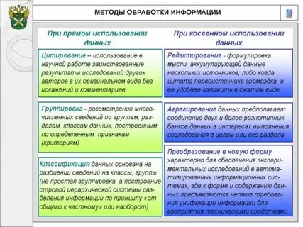 Способы переработки информации текста