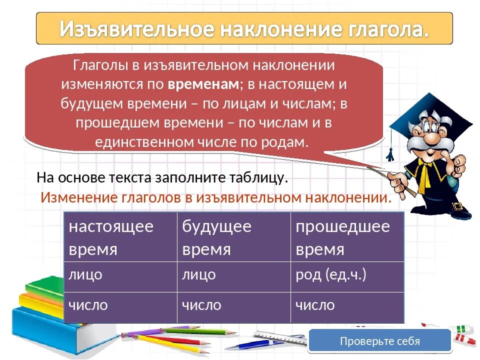 Глагол ела какое наклонение. Наклонение глагола. Изъявительное наклонение глагола. Лицо число наклонение. Наклонения глаголов таблица.