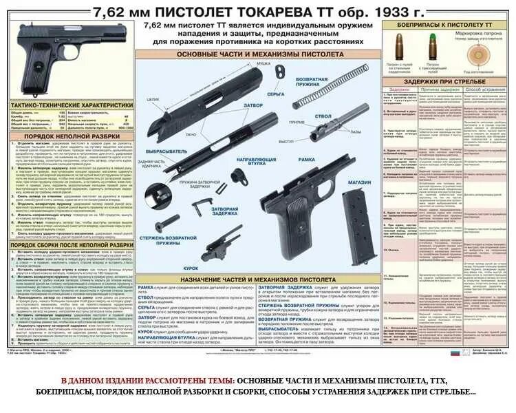 Ттх пистолета тт 9 мм. Ттх пистолета тт 9 мм. Тт техническая характеристика. Составные части пистолета. Дальность стрельбы пистолета тт.