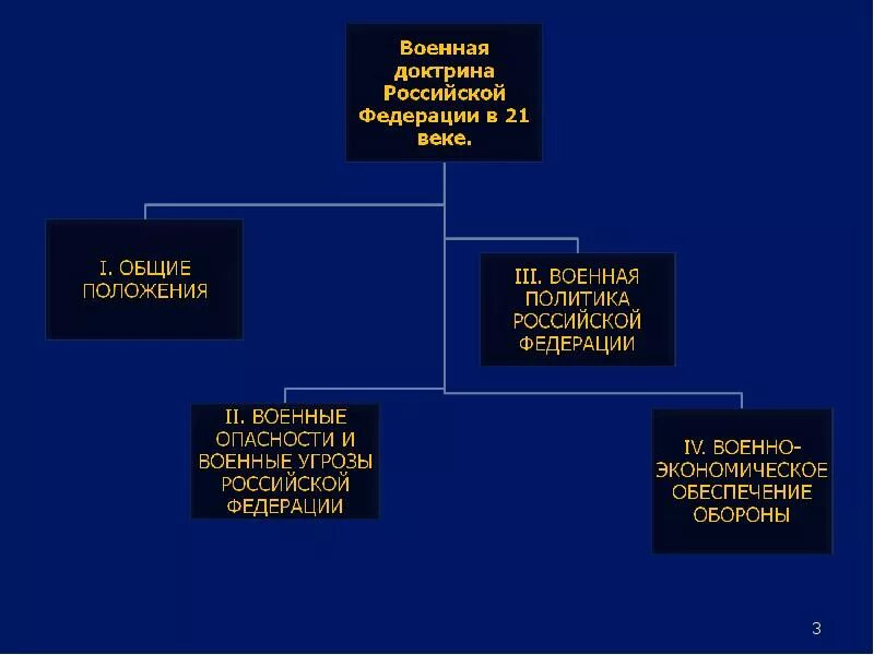 Содержание доктрины. Положения военной доктрины российской федерации. основные положения военной доктрины. основные положения военной доктрины российской федерации. военная доктрина росси.