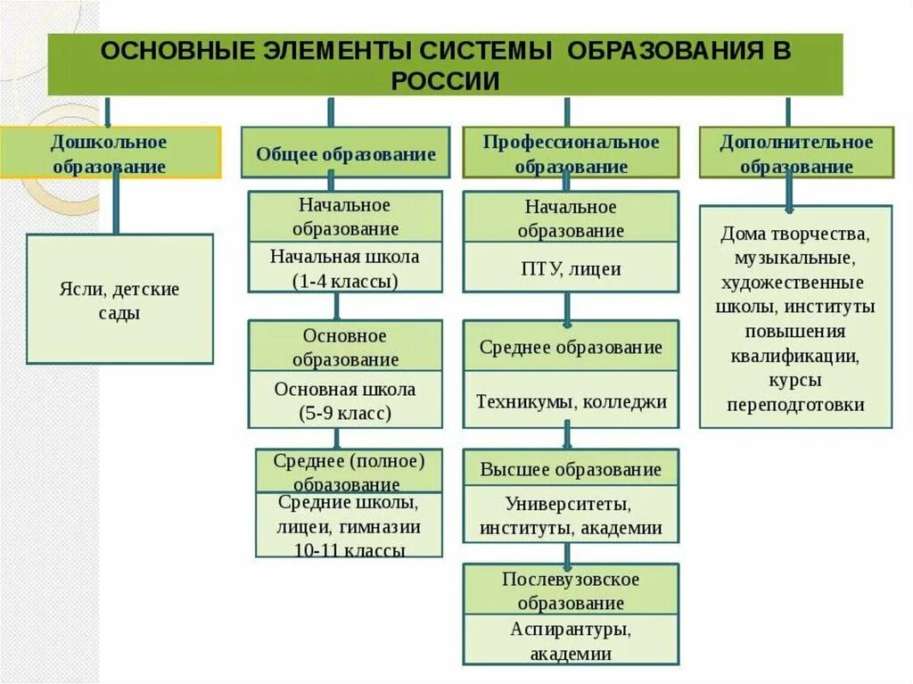 Какое из перечисленных образований