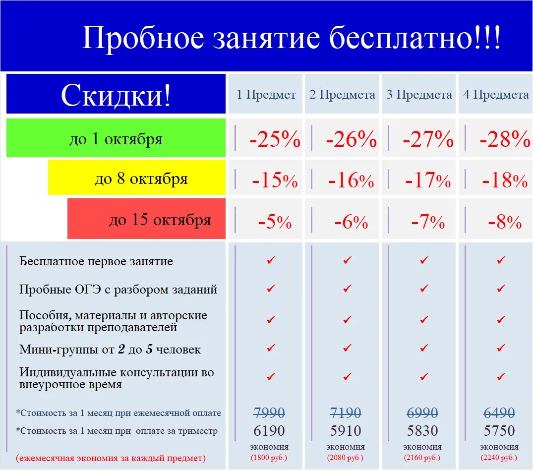 Как узнать результаты пробника огэ. Пробный ОГЭ. Пишут пробный ОГЭ. Когда пишется первый пробник ОГЭ. Пробное ОГЭ когда будет.