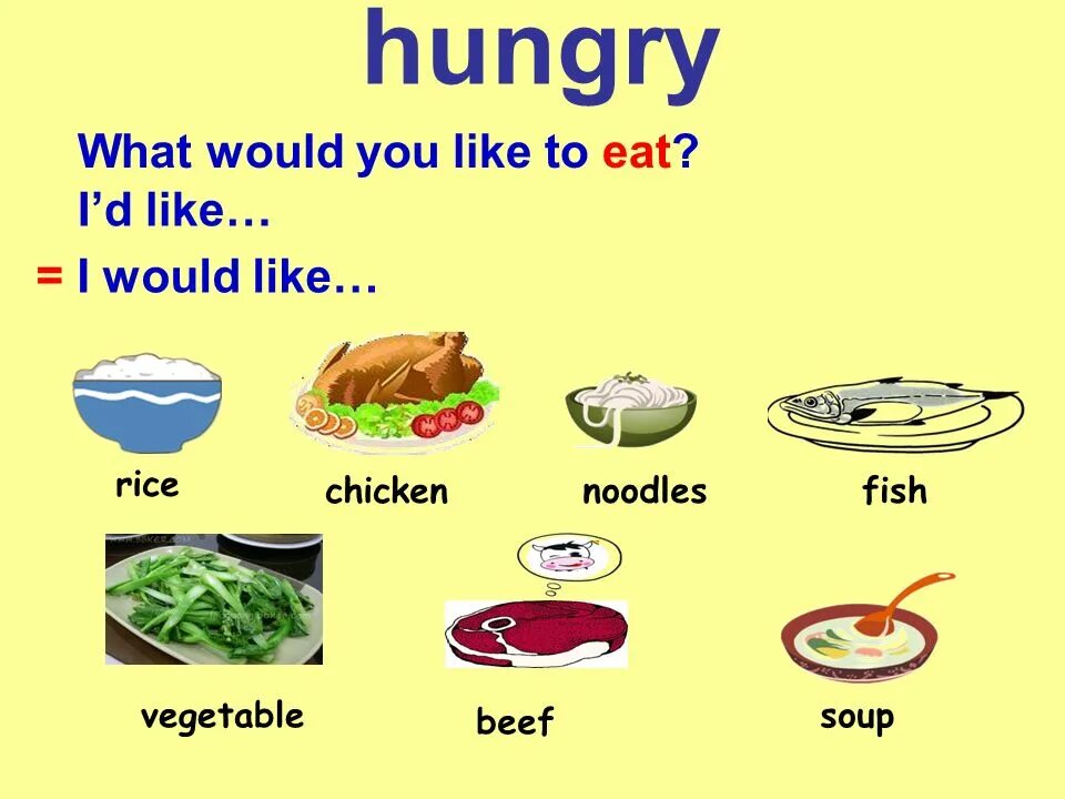 I d like to have some. Would you like тема. would like to упражнения. конструкция would you like. would like 2 класс.