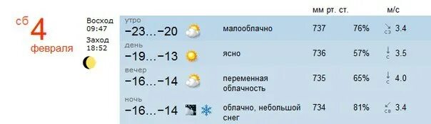 Погода белорецке на 14 гисметео. Погода в Абзаково на 10 дней. Погода в Абзаково Башкирия на 10. Гисметео Абзаково. Погода Абзаково Башкирия на 10 дней.