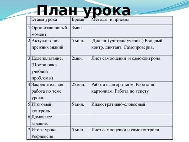 Новое в организации урока. План урока этапы. Ход урока этапы. План урока таблица. Планирование урока по времени.