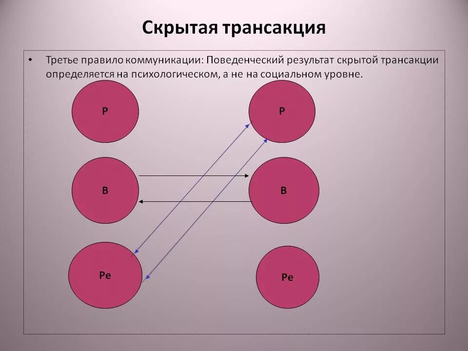 Скрытые трансакции