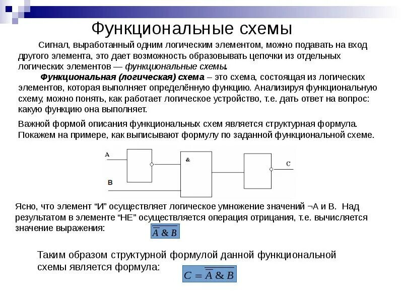 Схема функциональных элементов