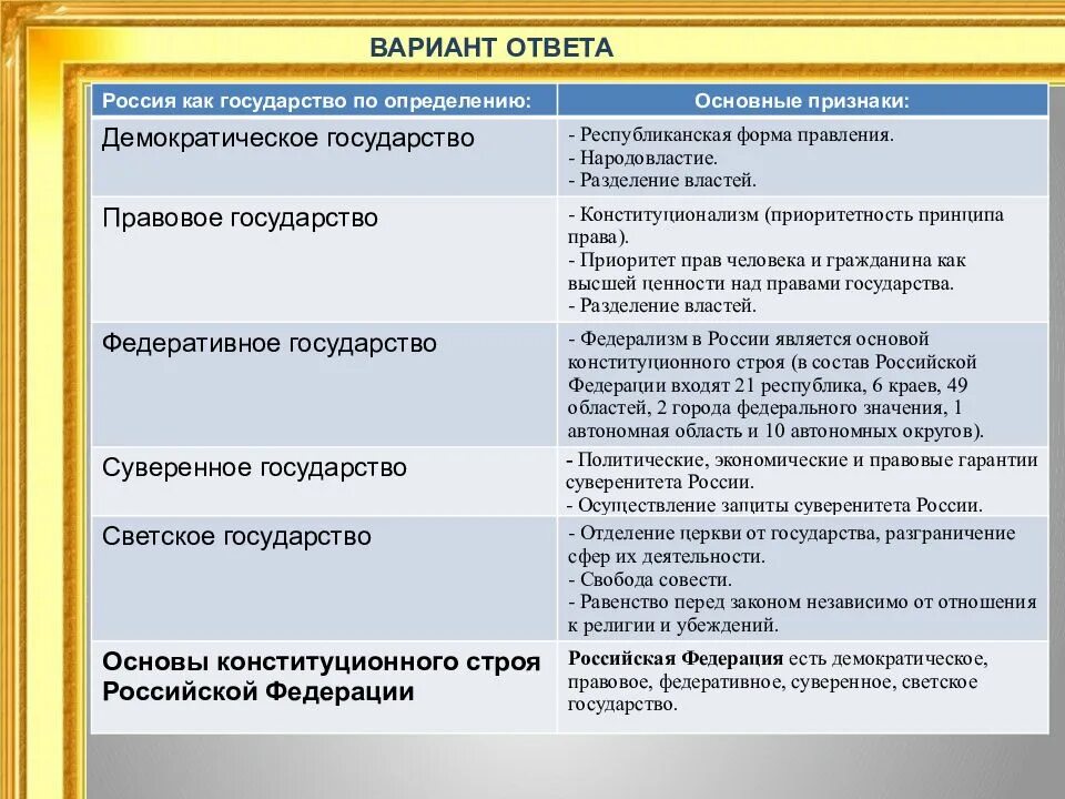 Россия основа 9 класс. Таблица по обществознанию 9 класс основы конституционного строя РФ. Основы конституционного строя РФ таблица 9 класс. Россия как государство по определению. Россия как государство по определению основные признаки.