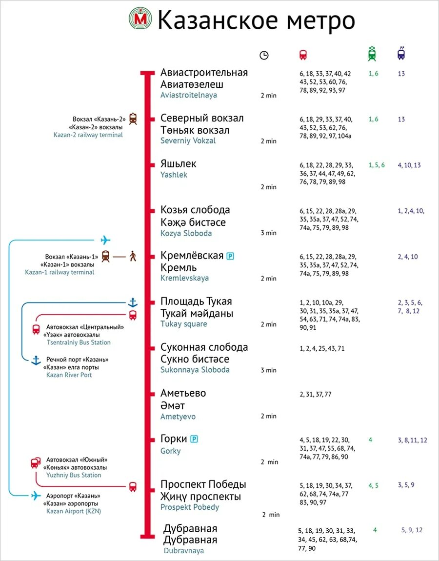 Туту расписание казанский вокзал. Метро Казань схема 2021. Казанское метро схема 2021. Карта метрополитена Казани 2021. Схема метро Казани 2021 действующая.