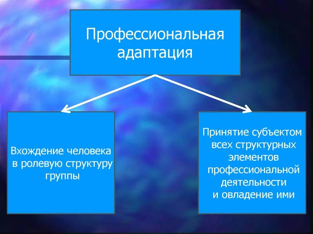 Профессиональная адаптация. Профессиональная оптация. Профессиональная адаптация личности. Профессиональная адаптация это в психологии. Этапы профессиональной адаптации