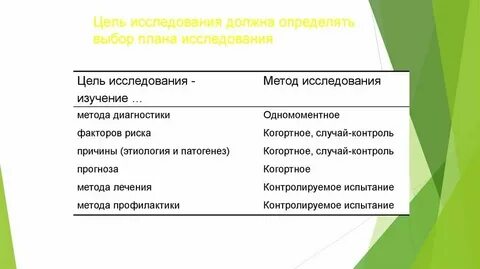 В исследовании должно быть не менее