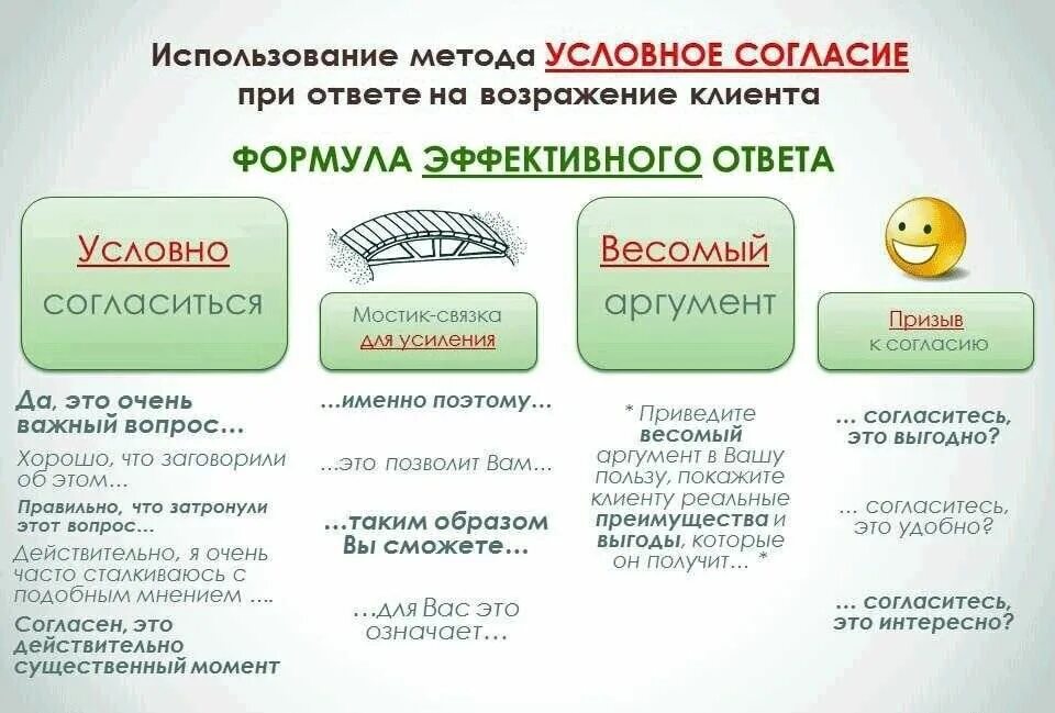 Что именно уточнил. Работа с возражениями в продажах скрипты. Пример работы с возражениями в продажах примеры. Способы отработки возражений. Работа с возражениями клиентов примеры.