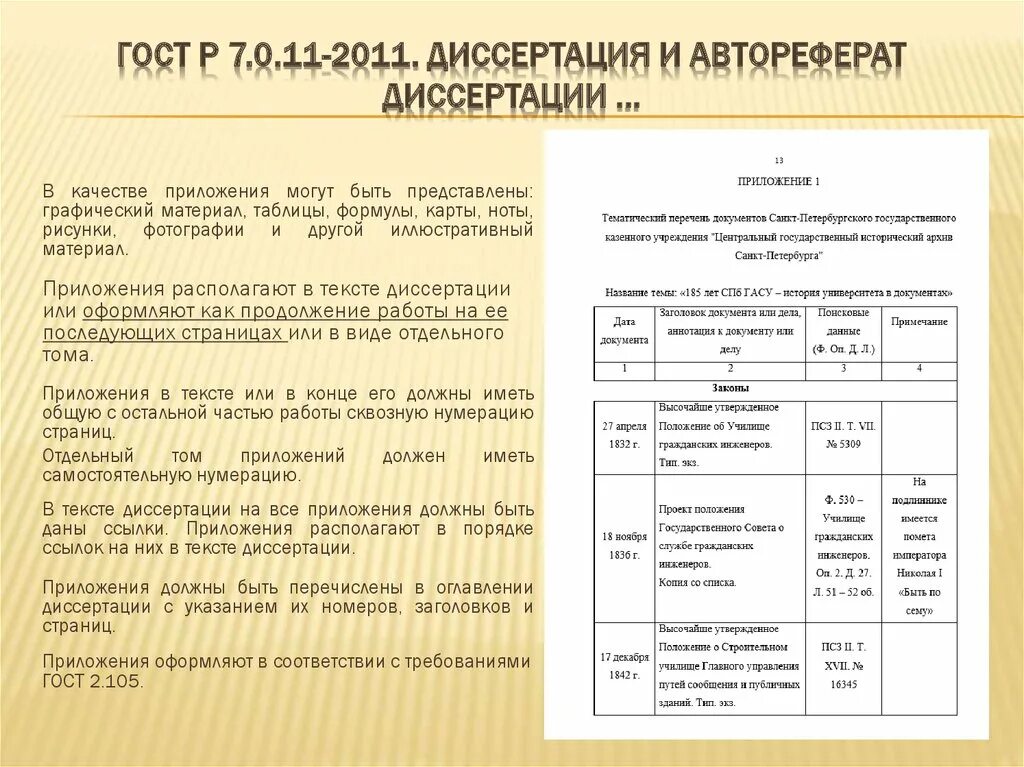 Оформление таблиц рисунков. Оформление таблиц и рисунков в диссертации по ГОСТУ. Как оформлять изображения в диссертации. Приложения в диссертации. Оформление приложений в диссертации.