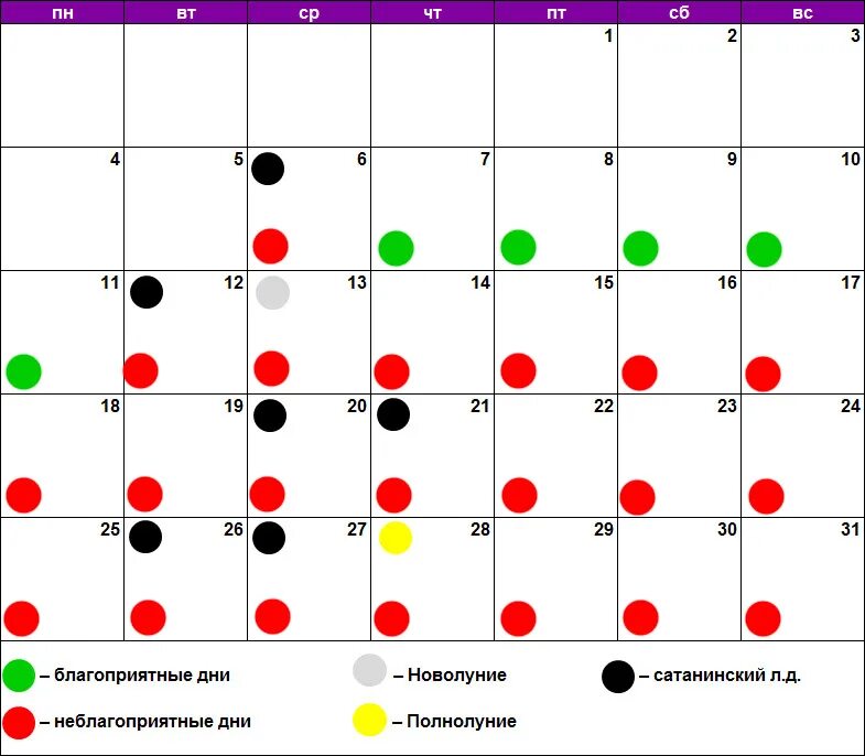 Стрижка по лунному календарю. Лунный календарь стрижек. Благоприятные дни для эпиляции. Лунный календарь для волос.