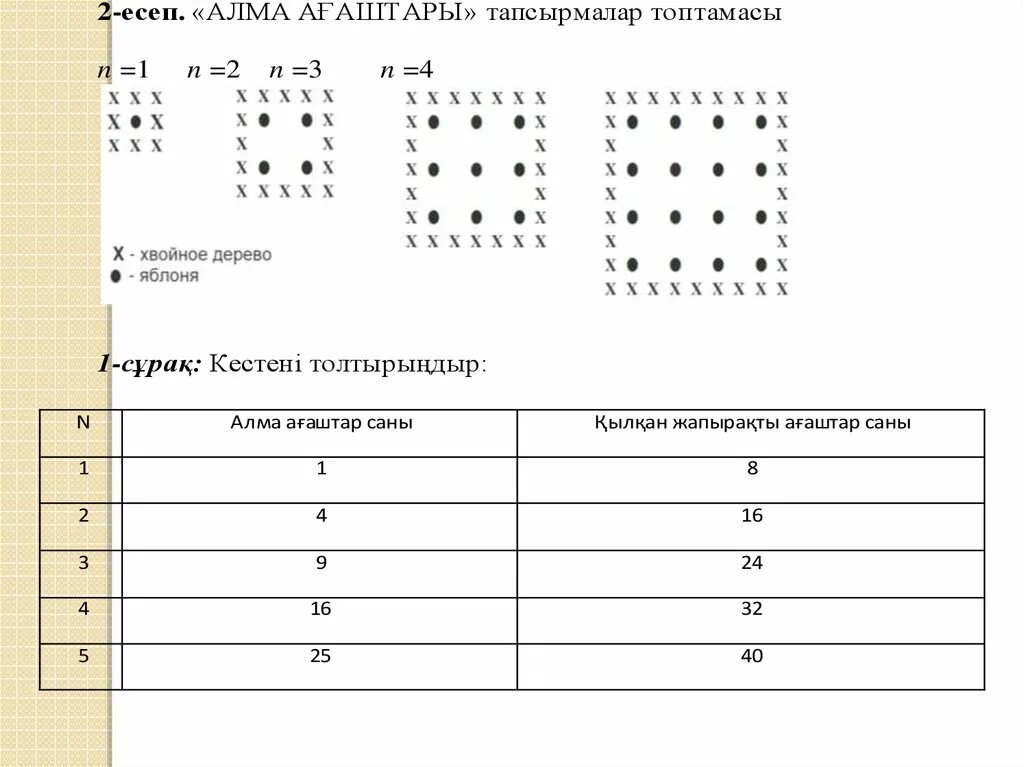 Пиза тест 5 класс. Pisa тапсырмалары. Математика тапсырмалар. Информатикадан Пиза есептері. Пиза есептері математикадан.