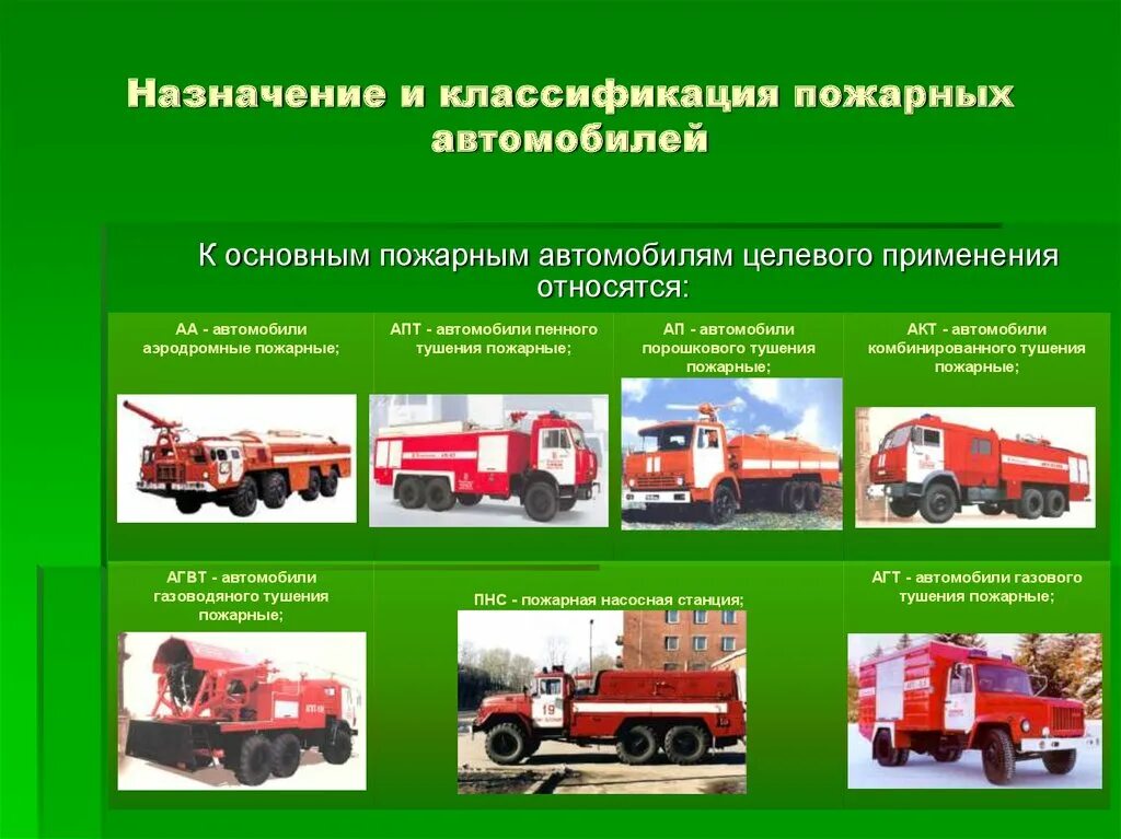 Категории пожарных автомобилей. Основные пожарные машины подразделяются. К специальным пожарным автомобилям относятся. К какому типу относится пожарный автомобиль порошкового тушения. Пожарные автомобили Назначение типы пожарных автомобилей.