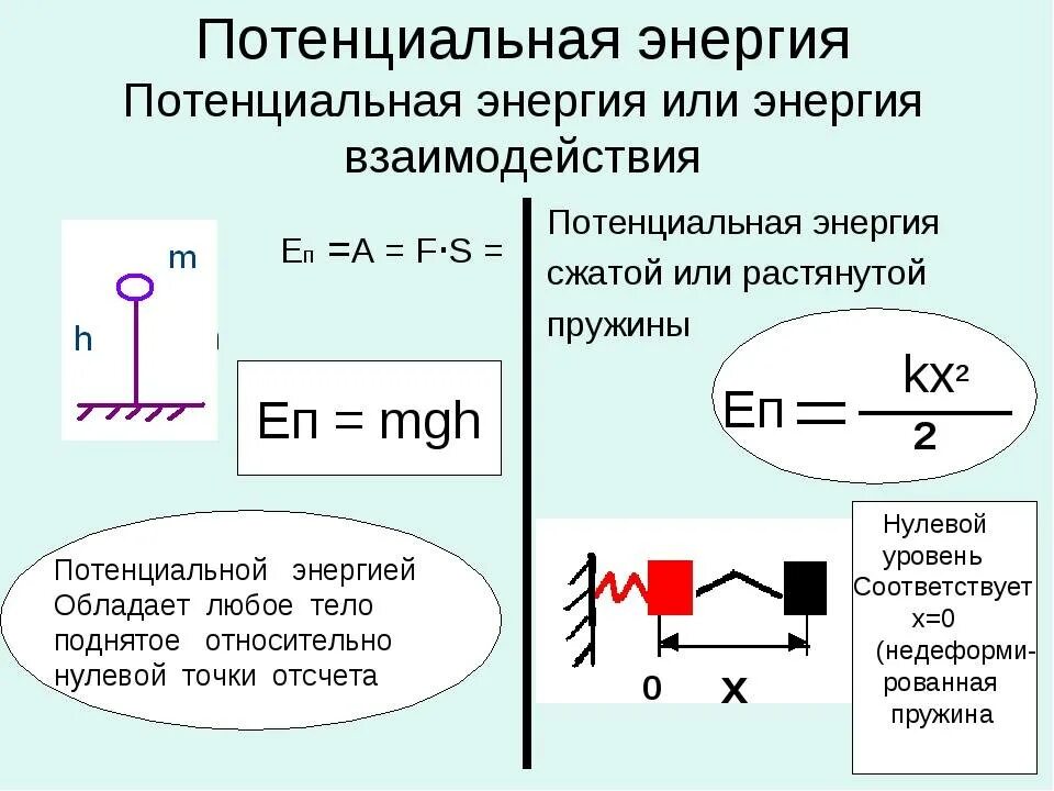 Чем отличается кинетическая энергия. Потенциальная и кинетическая энергия пружины формула. Потенциальная энергия формула физика 7 класс. Формула потенциальной энергии в физике 7 класс. Потенциальная энергия пружины формула физика.