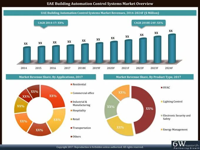 F рынка. Control Market. Marketing uae