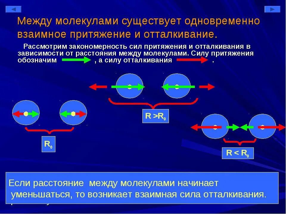 Между молекулами существует взаимное Притяжение и отталкивание. Сила притяжения и отталкивания молекул. Силы притяжения и отталкивания между молекулами. Притяжение и отталкивание молекул. Сила притяжения в газах