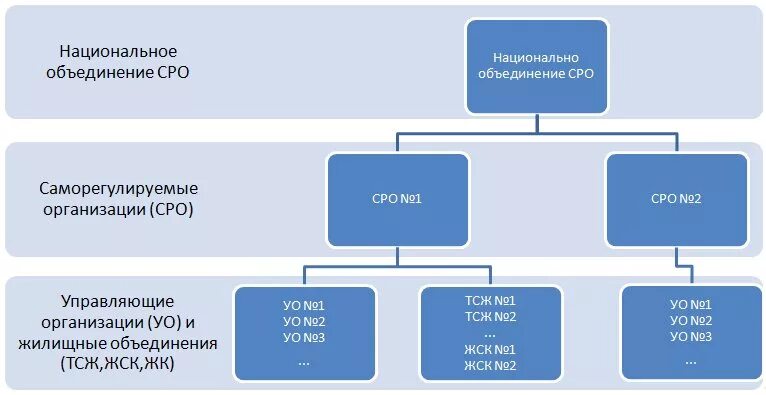 структура национальной безопасности что входит. система органов и служб по стандартизации в рф. функциональные экономические науки. структура национального объединения. национальные объединения саморегулируемых организаций структура.