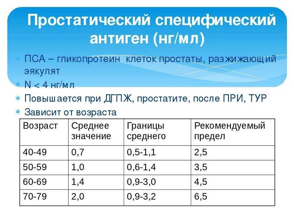 Пса при простатите у мужчин