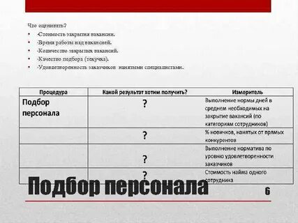 Сроки подбора