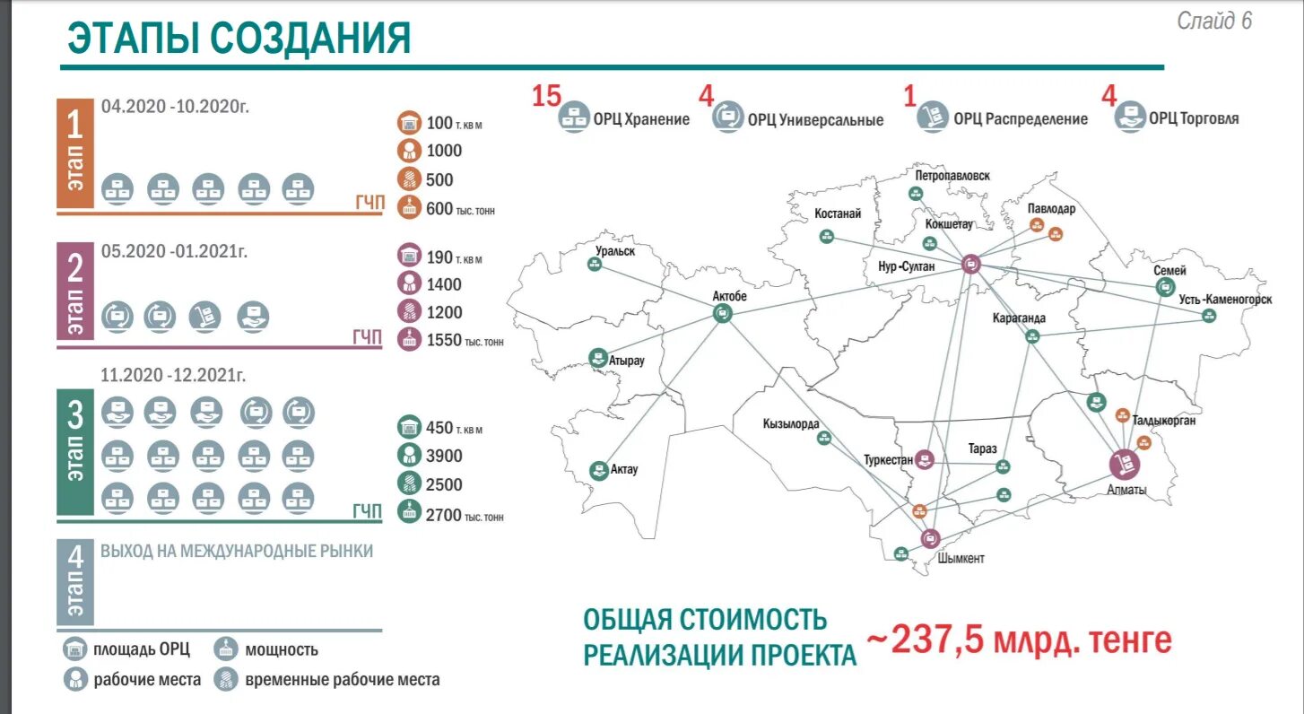 Рц рф. Схема ОРЦ. Распределительный центр схема. Карта логистических центров России. Состав оптово-распределительного центра.