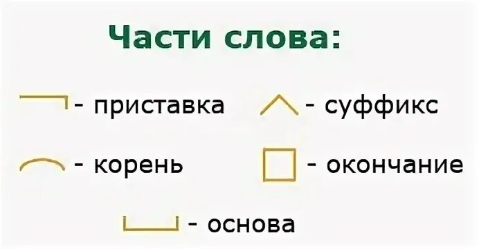 Как обозначить приставку в слове