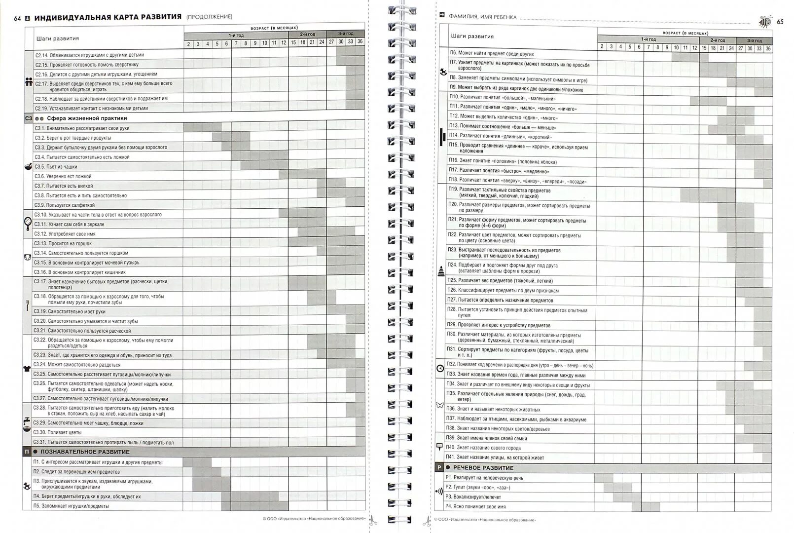 Заполнить карты развития. Карта развития ребенка национальное образование. Карты развития детей от 0 до 3 лет по ФГОС. Индивидуальные карты развития детей от 0 до 3 лет Мишняева. Индивидуальные карты развития детей от 3 до 7 лет.