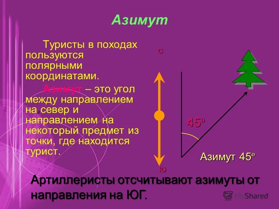 угол направления азимута