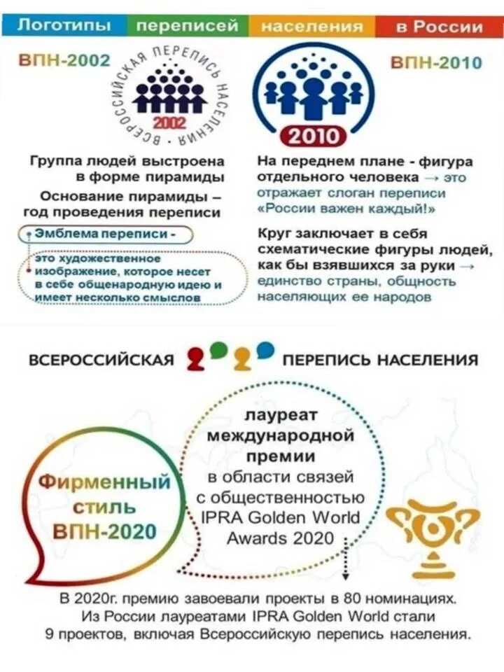 Всероссийская перепись населения 2021 года. Итоги переписи населения в России за 2020 год. Эмблема переписи населения 2021. Всероссийская перепись населения логотип.