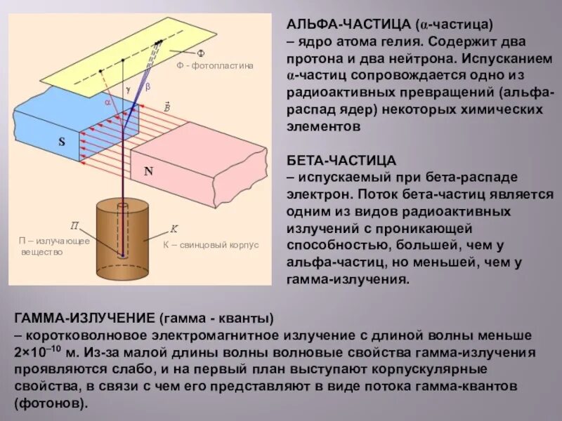 Ядро радона испустило альфа частицу в ядро. Частицы ядра атома. Альфа частица. Альфа частица ядро. Бета Альфа частица, Протон нейтрон.