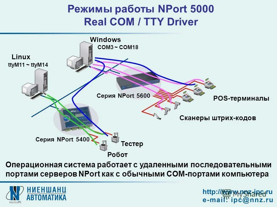 Com port server