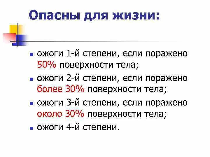 Опасные для жизни ожоги в процентах.