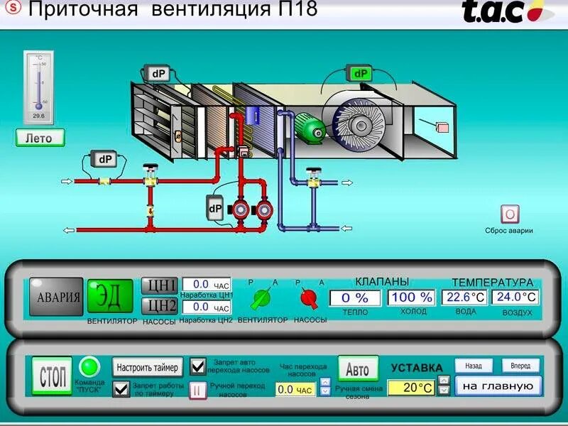 Автоматизация системы кондиционирования воздуха. Контроллер приточно-вытяжной вентиляции. Контроллер приточно вытяжной установки. Автоматика приточно-вытяжной вентиляции. Автоматизированная система приточно-вытяжной вентиляции схема.